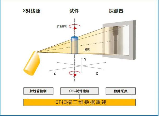 东丽工业CT无损检测