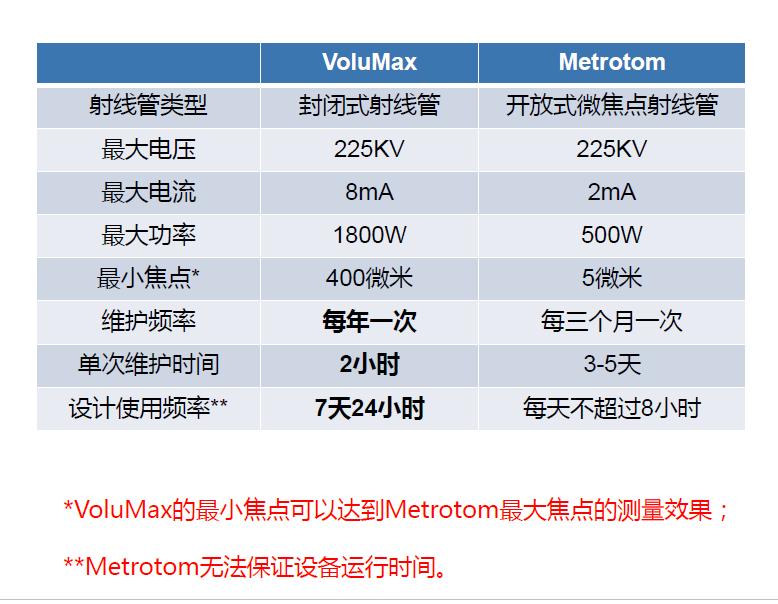 东丽东丽蔡司东丽工业CT