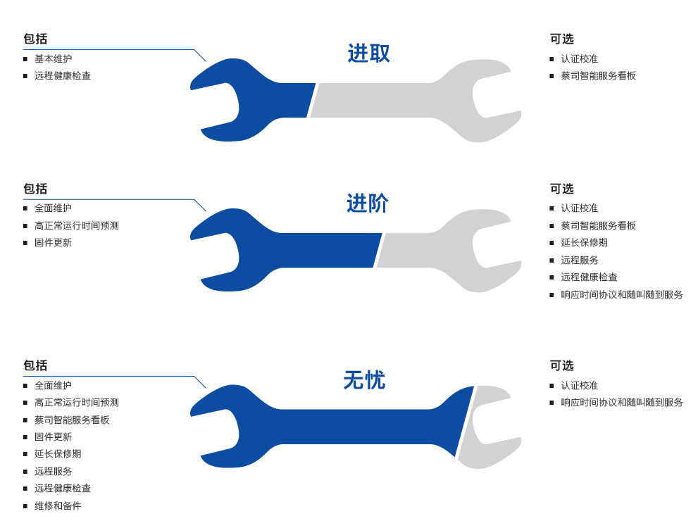 东丽东丽蔡司东丽三坐标维保